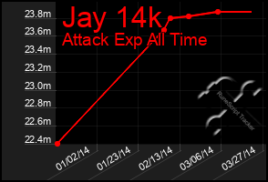 Total Graph of Jay 14k