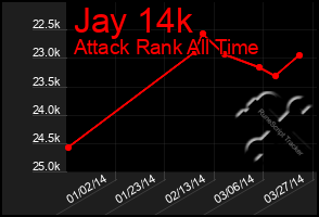 Total Graph of Jay 14k