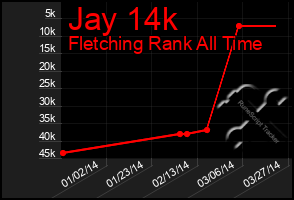 Total Graph of Jay 14k