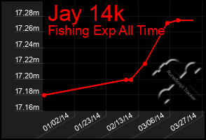 Total Graph of Jay 14k