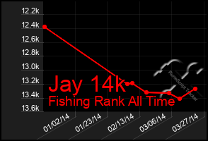 Total Graph of Jay 14k