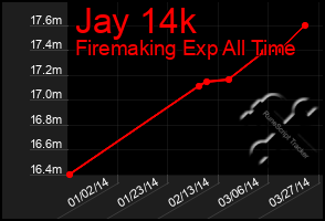 Total Graph of Jay 14k