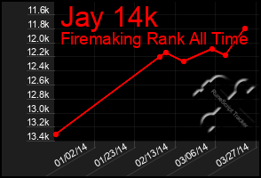 Total Graph of Jay 14k