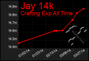 Total Graph of Jay 14k