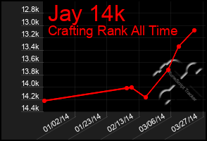 Total Graph of Jay 14k