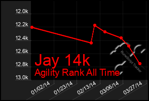 Total Graph of Jay 14k