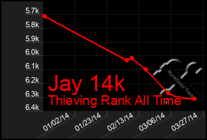 Total Graph of Jay 14k