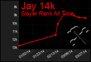 Total Graph of Jay 14k