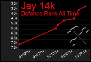 Total Graph of Jay 14k