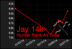 Total Graph of Jay 14k