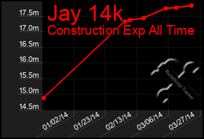 Total Graph of Jay 14k