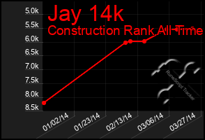 Total Graph of Jay 14k