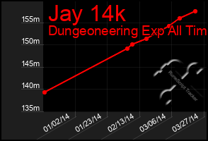 Total Graph of Jay 14k