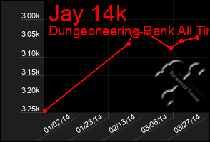 Total Graph of Jay 14k