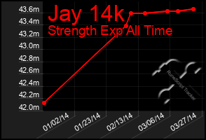 Total Graph of Jay 14k