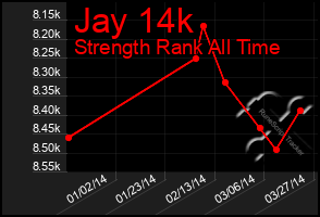 Total Graph of Jay 14k