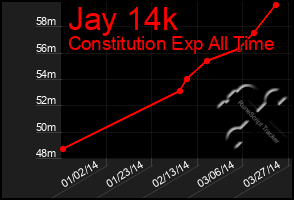 Total Graph of Jay 14k