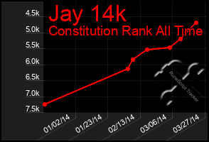 Total Graph of Jay 14k