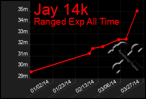 Total Graph of Jay 14k