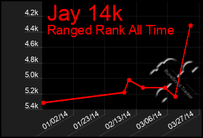 Total Graph of Jay 14k