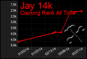 Total Graph of Jay 14k