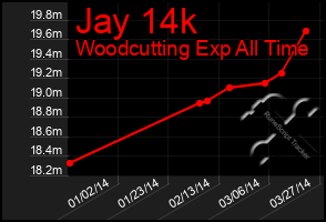 Total Graph of Jay 14k