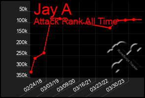 Total Graph of Jay A