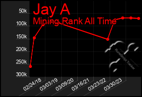 Total Graph of Jay A