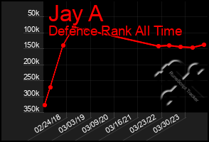 Total Graph of Jay A