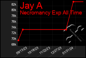 Total Graph of Jay A