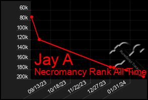 Total Graph of Jay A