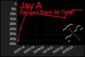 Total Graph of Jay A