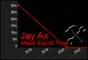 Total Graph of Jay Ax