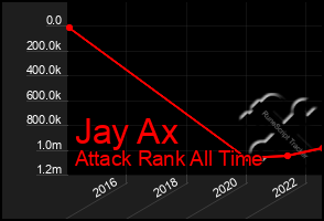 Total Graph of Jay Ax