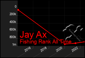 Total Graph of Jay Ax