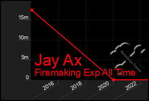 Total Graph of Jay Ax