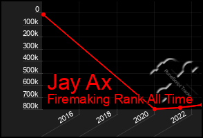 Total Graph of Jay Ax