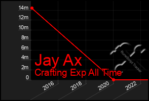 Total Graph of Jay Ax