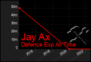 Total Graph of Jay Ax