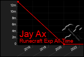 Total Graph of Jay Ax