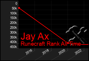 Total Graph of Jay Ax
