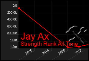 Total Graph of Jay Ax