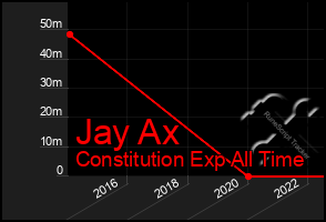Total Graph of Jay Ax