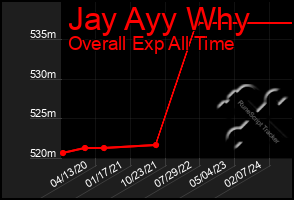 Total Graph of Jay Ayy Why