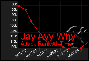 Total Graph of Jay Ayy Why