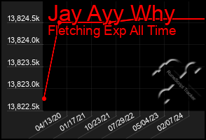 Total Graph of Jay Ayy Why