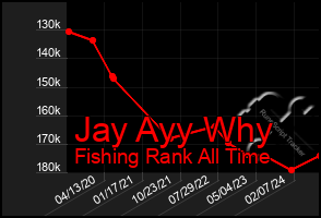 Total Graph of Jay Ayy Why