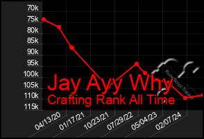 Total Graph of Jay Ayy Why