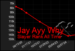 Total Graph of Jay Ayy Why