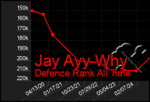 Total Graph of Jay Ayy Why